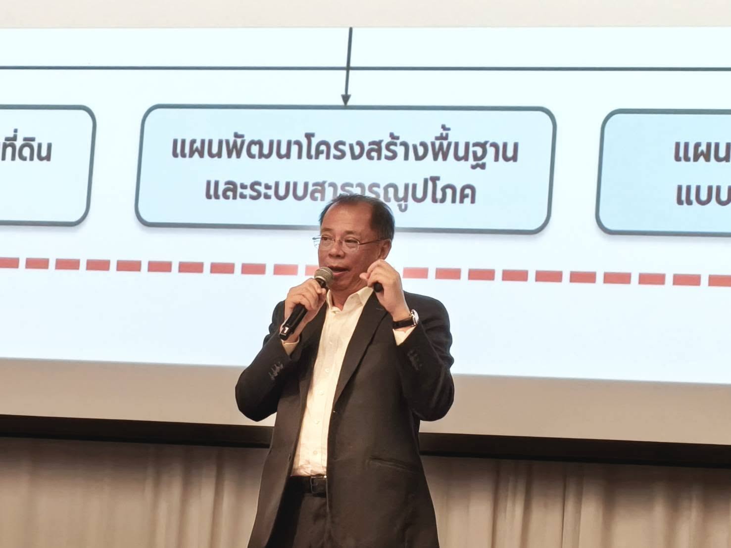 title - ส.ป.ก. ร่วมประชุมชี้แจงโครงการจัดจ้างที่ปรึกษาจัดทำแผนภาพรวมเพื่อการพัฒนาเขตพัฒนาพิเศษภาคตะวันออก แผนการใช้ประโยชน์ในที่ดินในภาพรวม แผนพัฒนาโครงสร้างพื้นฐานและระบบสาธารณูปโภค และแผนการให้บริการภาครัฐแบบเบ็ดเสร็จครบวงจร พ.ศ. 2571 - 2575 ณ จังหวัดชลบุรี